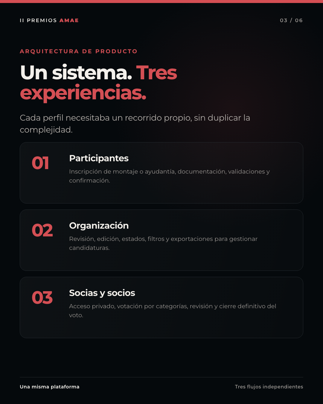 Arquitectura de producto de Premios AMAE con tres experiencias de usuario